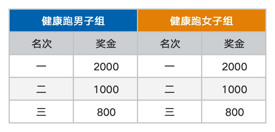 健康跑奖金.jpg