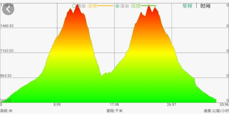 天堂寨40K海拔图.jpg