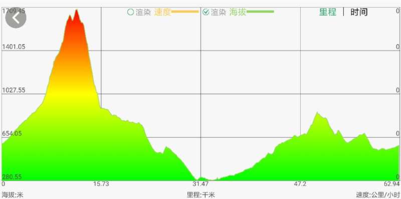 天堂寨60K海拔图.jpg