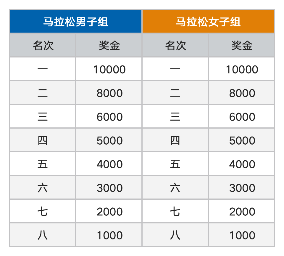 马拉松奖金.jpg